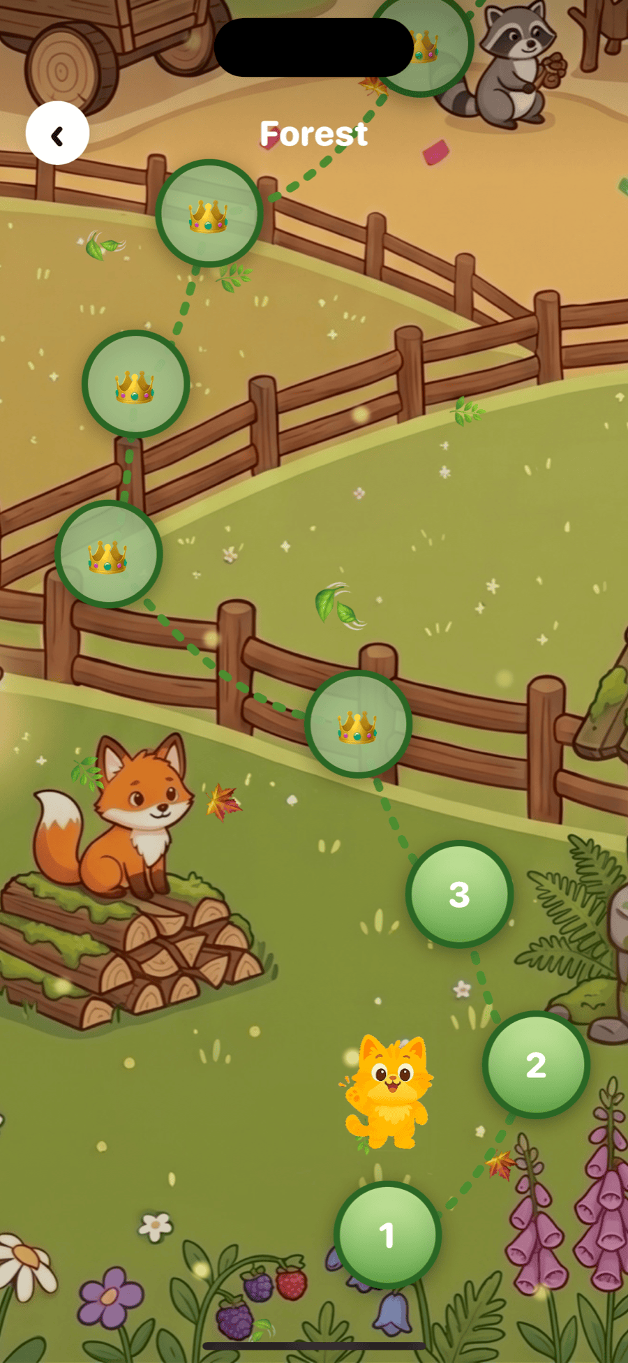 Level roadmap with a friendly fox